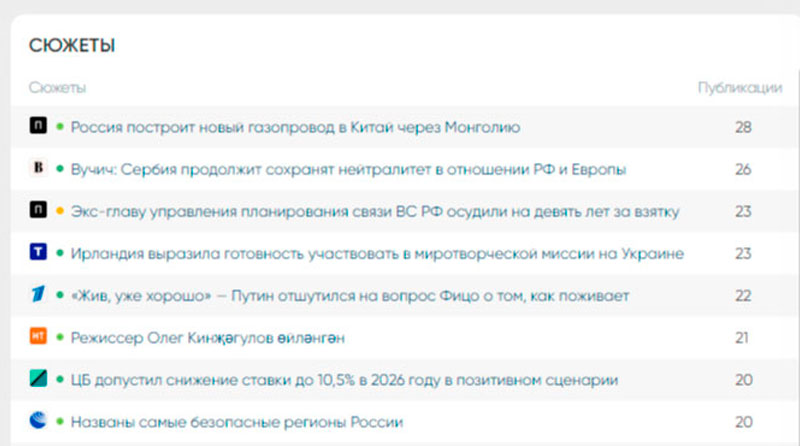 Сюжеты СМИ теперь формирует искусственный интеллект