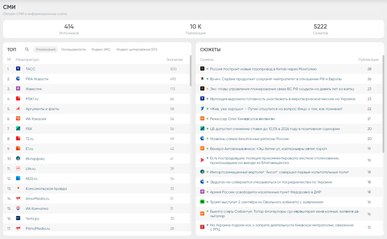 Сюжеты сформированные ИИ в разделе «СМИ»