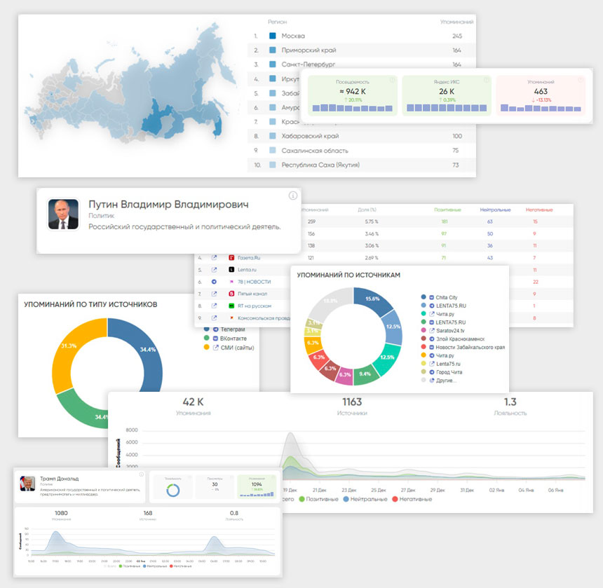 Аналитические данные